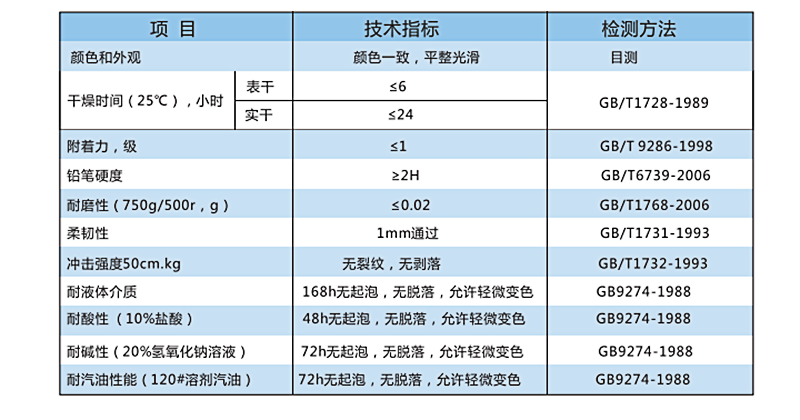 環(huán)氧平涂地坪涂裝系統(tǒng)