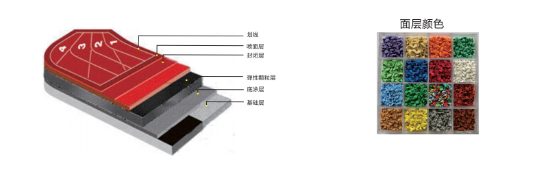 復合型塑膠跑道系列