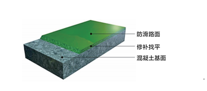 城市綠道地坪涂裝系統(tǒng)